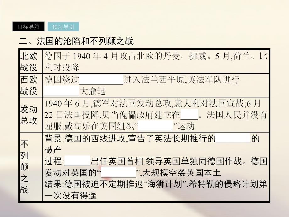 2018-2019学年高中历史第三单元第二次世界大战第4课第二次世界大战的全面爆发课件新人教版选修(1)_第4页