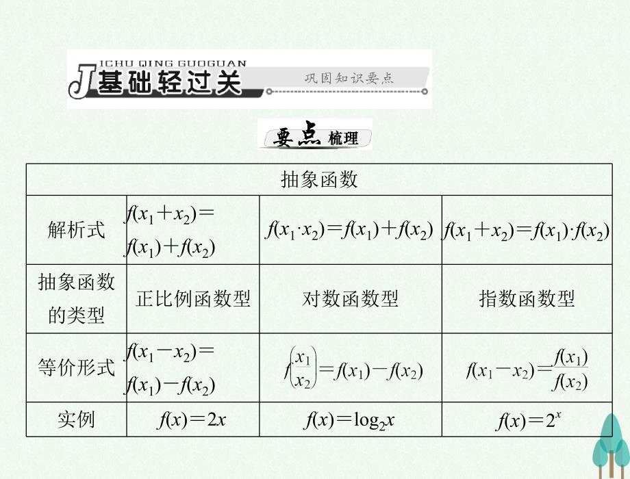 2018年高考数学总复习 第二章 函数、导数及其应用 第11讲 抽象函数课件 文_第3页