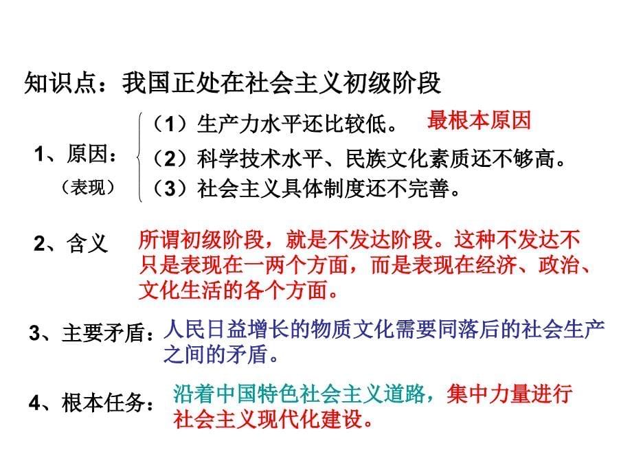 2.1认清基本国情课件3（人教新课标九年级政治全册）_第5页