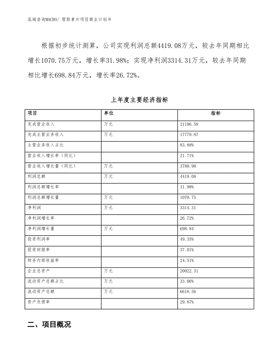 （项目说明）雪胆素片项目商业计划书_第4页