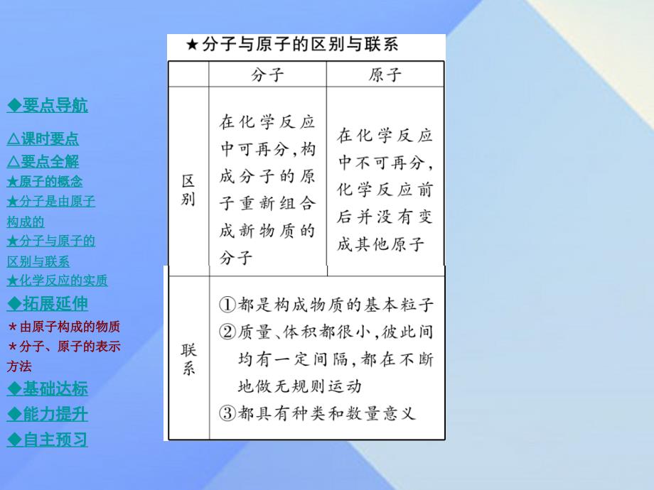 2018年秋九年级化学上册 第3单元 物质构成的奥秘 课题1 课时二 原子教学课件 新人教版_第4页