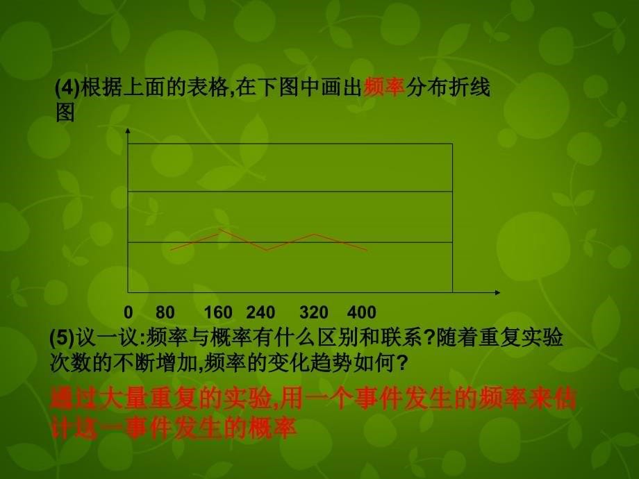 四川省宜宾市翠屏区李端初级中学九年级数学下册 2.2 估计概率课件1 浙教版_第5页