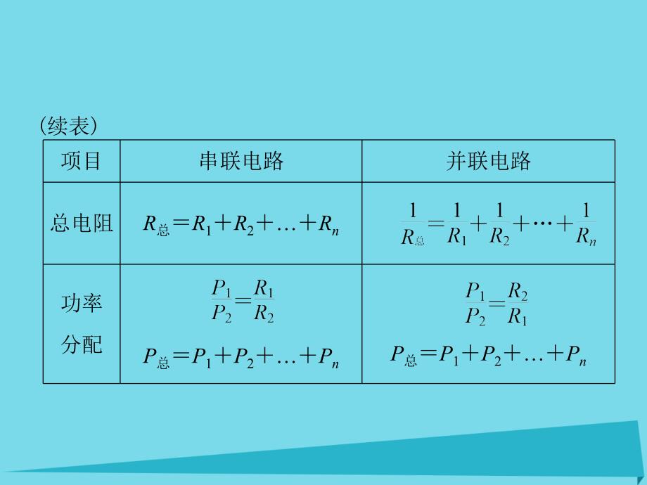 2018年高考物理一轮总复习 专题七 第2讲 闭合电路欧姆定律及其应用课件 新人教版_第3页