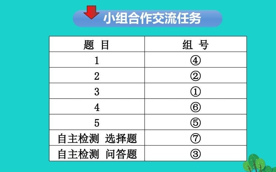 2018年秋八年级政治上册 1.1 习惯对人的影响课件 苏教版_第5页