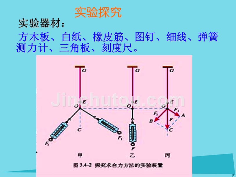 广东省2018-2019学年高中物理 3.4 力的合成课件 新人教版必修1_第4页