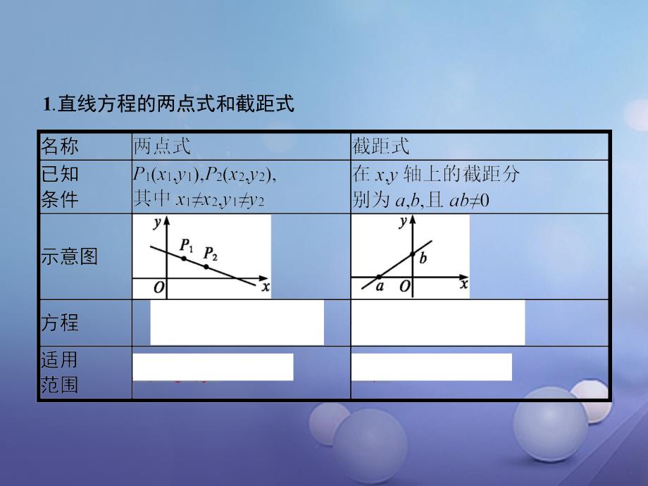 2018-2019学年高中数学第二章解析几何初步2.1直线与直线的方程2.1.2.2直线方程的两点式和一般式课件北师大版必修_第3页