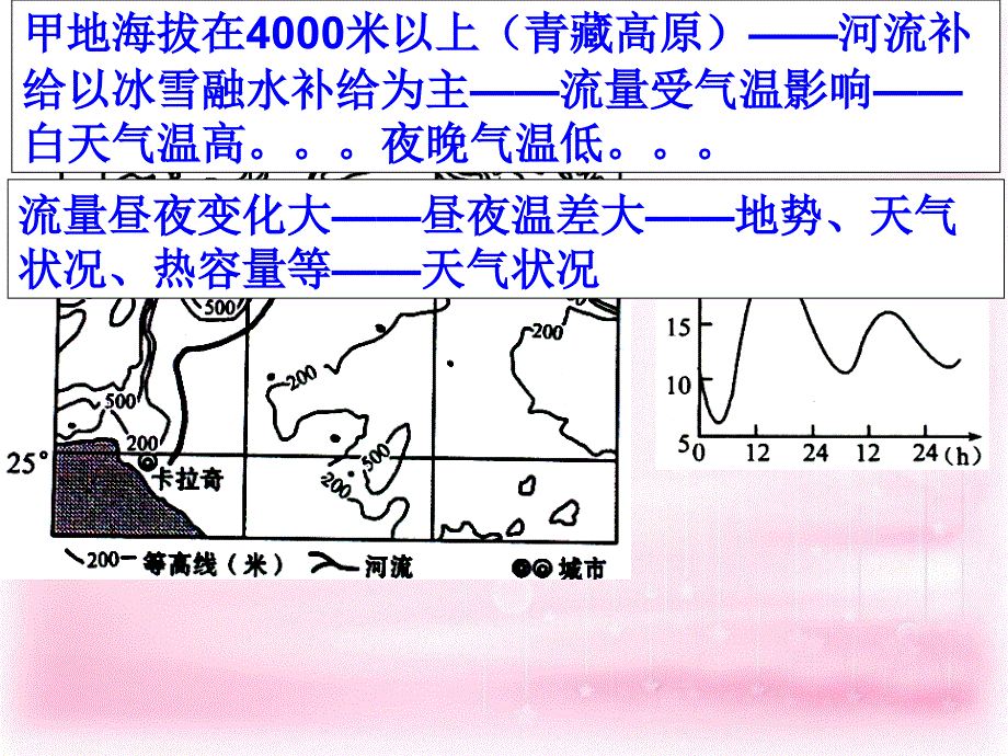 四川省大英县育才中学2018届高考地理 水体运动2综合复习课件_第2页