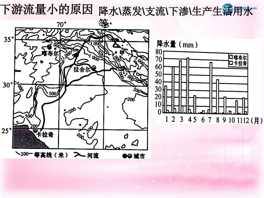 四川省大英县育才中学2018届高考地理 水体运动2综合复习课件_第3页