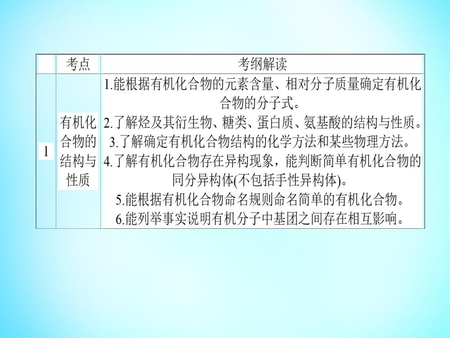 雄关漫道2018高考化学二轮专题复习 专题十八《有机化学基础》有机物的结构与性质课件_第3页