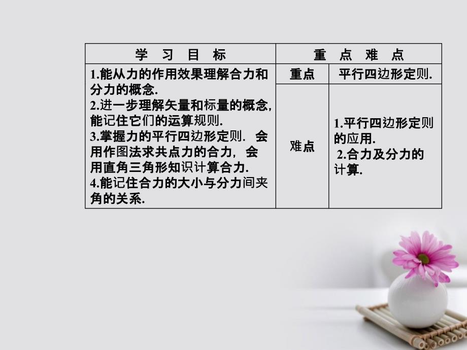 2018-2019学年高中物理第三章研究物体间的相互作用第四节力的合成与分解课件粤教版必修(2)_第3页