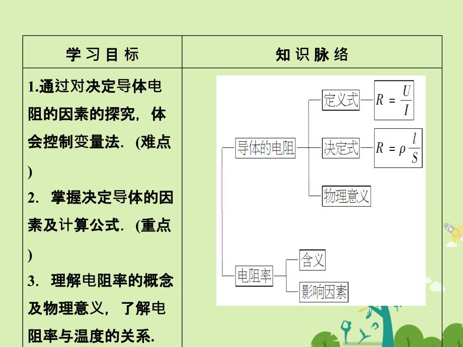 2018-2019学年高中物理 第2章 恒定电流 6 导体的电阻课件 新人教版选修3-1_第2页