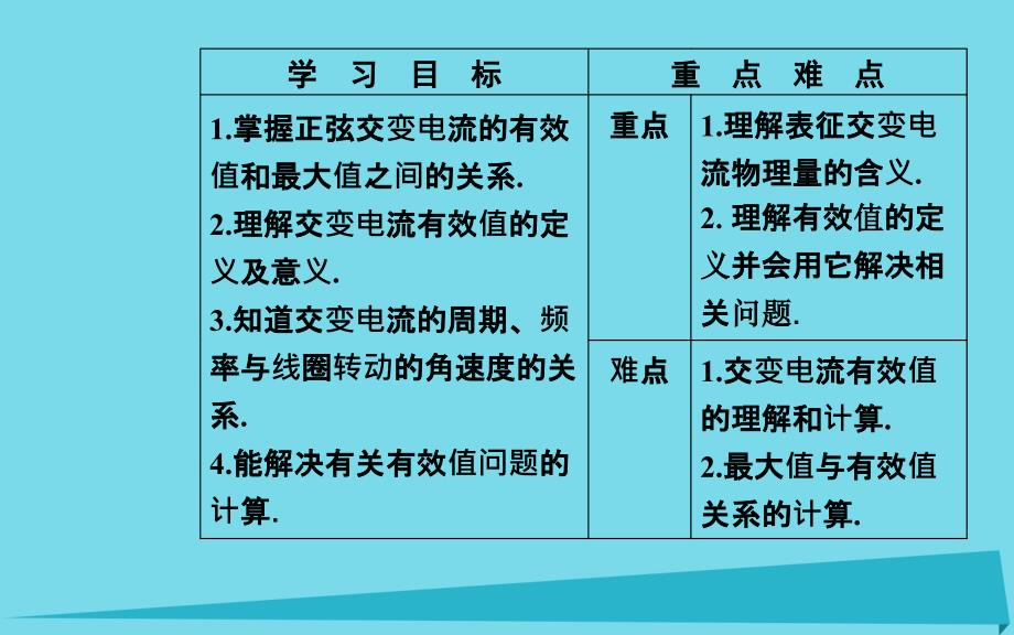 2018-2019年高中物理 第二章 第三节 表征交变电流的物理量课件 粤教版选修3-2_第3页