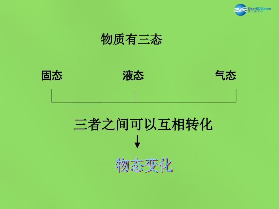 2018届九年级物理全册 12.2 熔化与凝固课件 （新版）沪科版_第3页