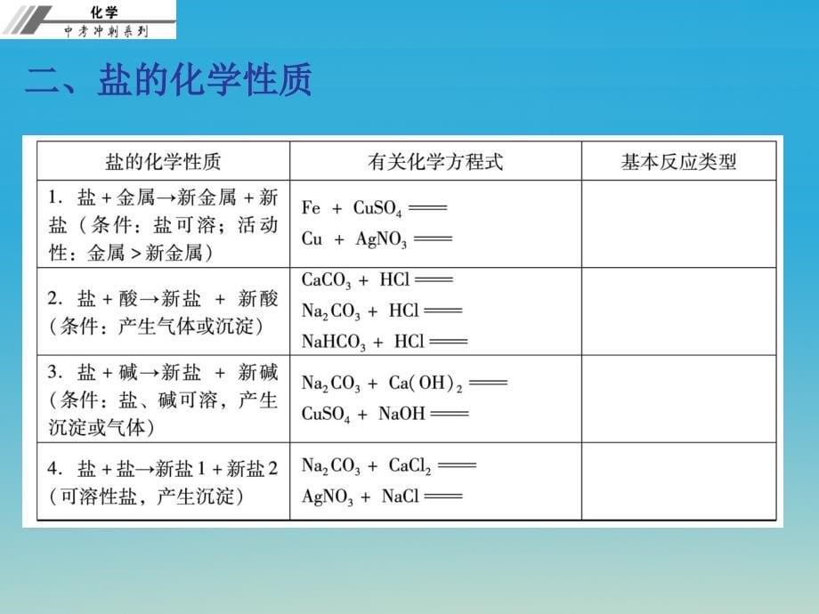 2018年中考化学总复习 第十九章 盐和化学肥料（课堂本）课件_第5页