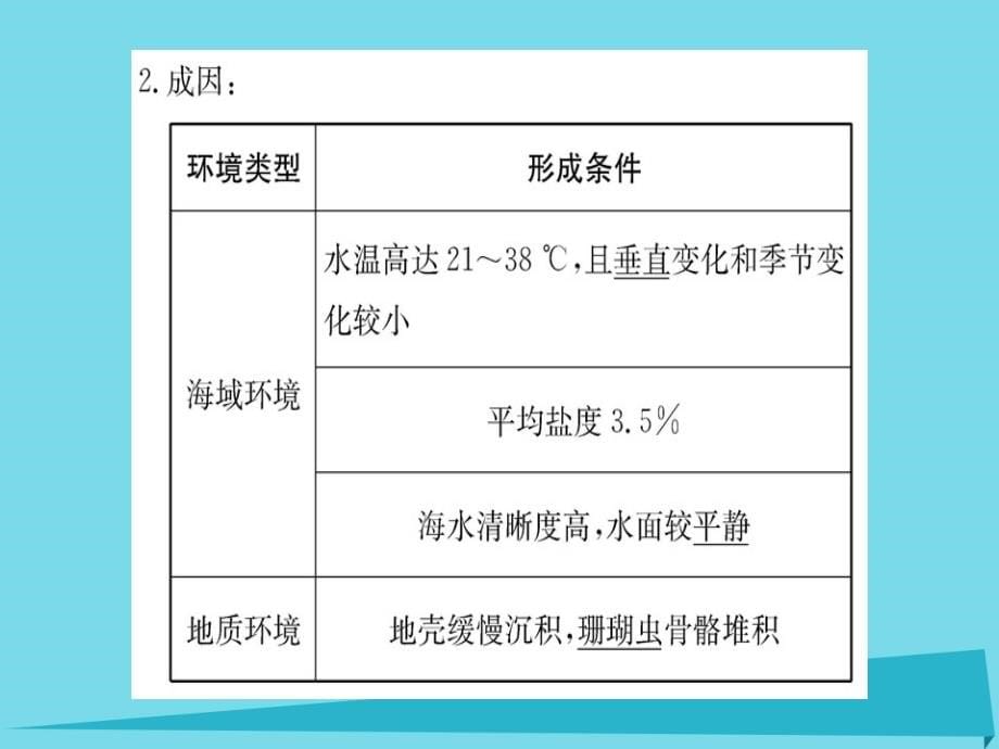 2018年秋高中地理 第三章 第三节 中外著名旅游景观欣赏课件 新人教版选修3_第5页