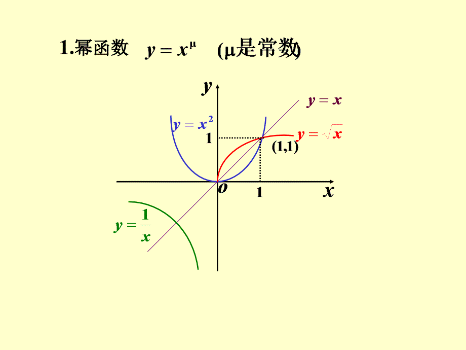 三角函数与反三角函数的图像.ppt_第2页