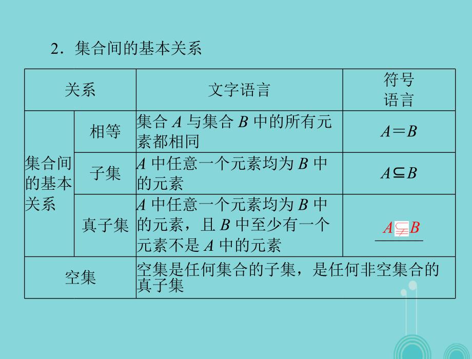 2018年高考数学一轮总复习 第一章 集合与逻辑用语 第1讲 集合的含义与基本关系课件(理)_第4页