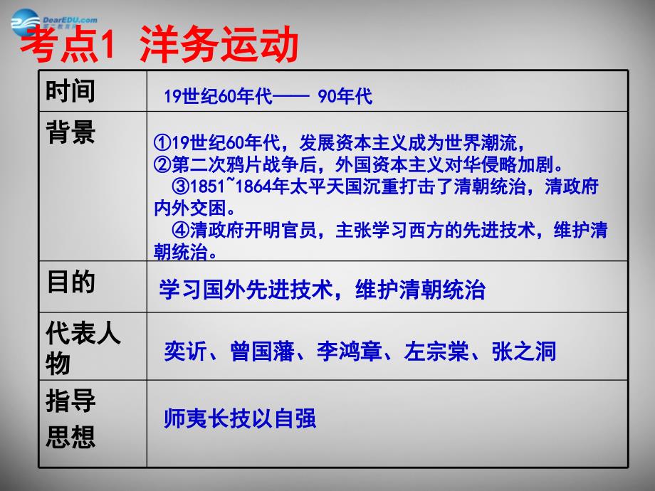 河北省2018年中考历史 主题2 近代化的探索复习课件_第2页