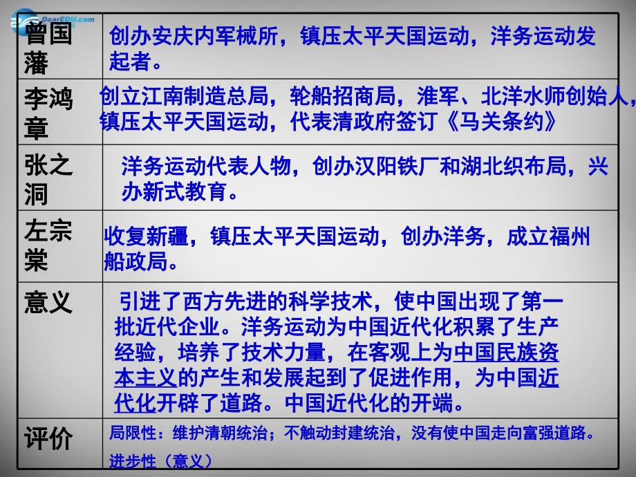 河北省2018年中考历史 主题2 近代化的探索复习课件_第4页