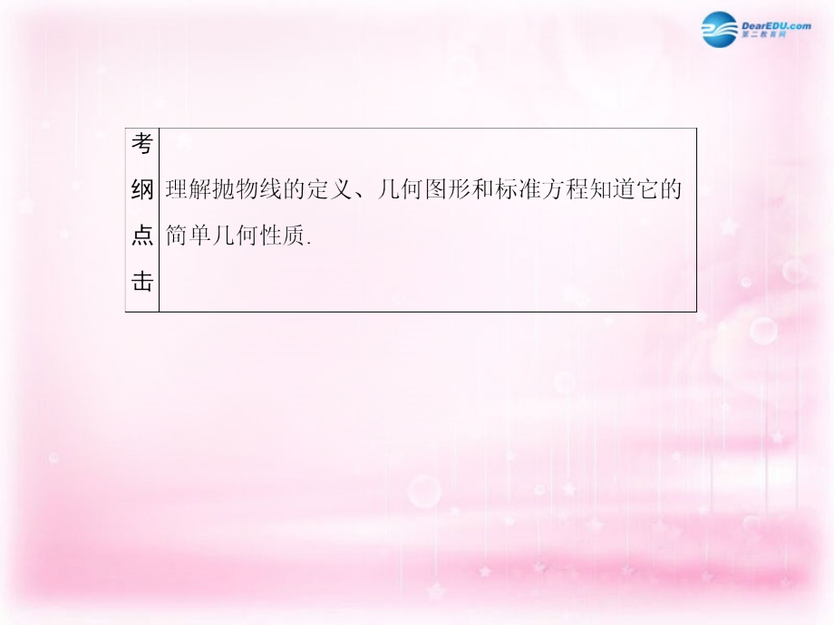 辽宁省沈阳市第二十一中学高三数学 抛物线复习课件 新人教a版_第4页