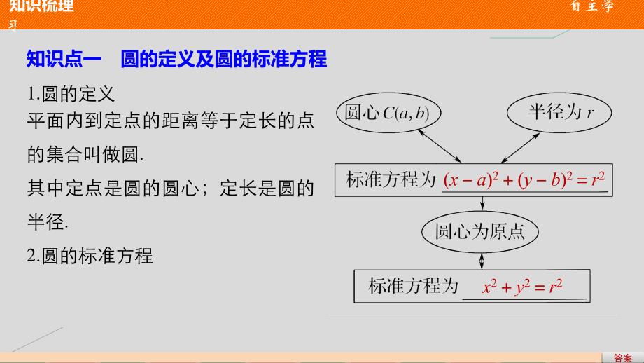 2018-2019学年高考数学第四章圆与方程4.1.1圆的标准方程课件新人教a版_第4页