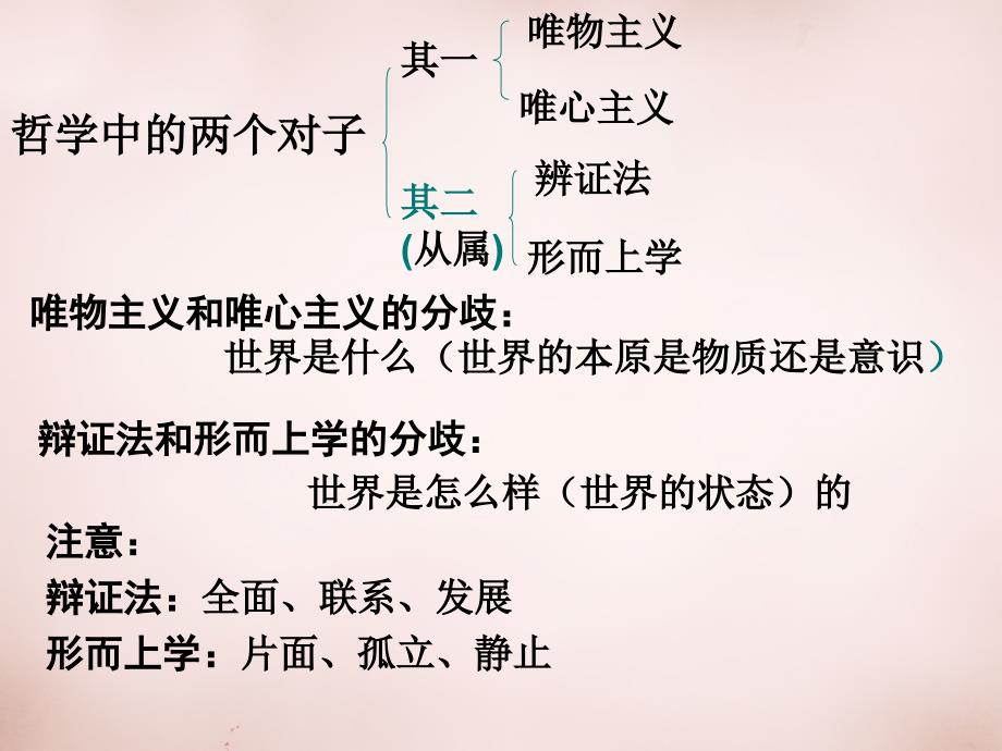 河北省抚宁县第六中学高中政治 3.1真正的哲学都是自己时代精神上的精华课件 新人教版必修4_第2页