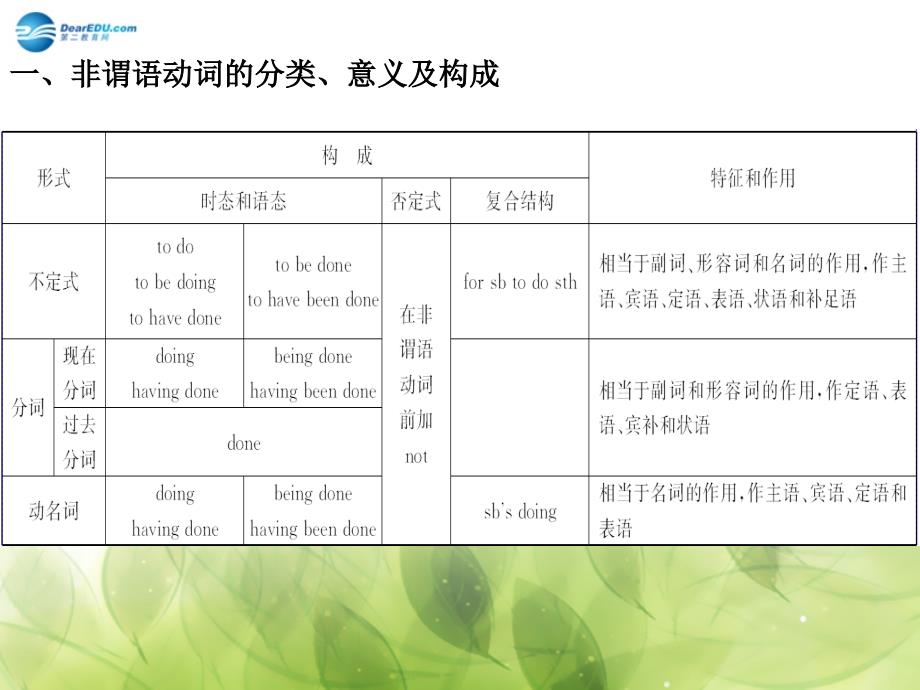 （天津专用）2018高中英语 2.4 grammar课件 外研版选修8_第2页