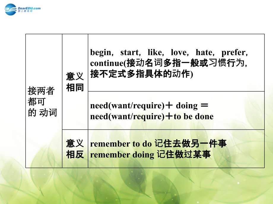 （天津专用）2018高中英语 2.4 grammar课件 外研版选修8_第4页