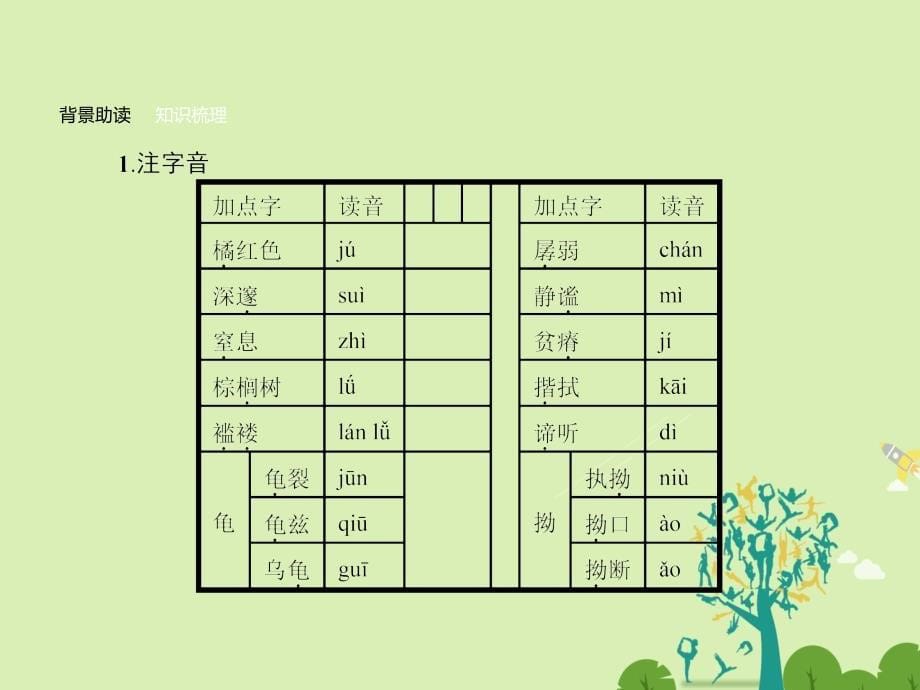 2018-2019学年高中语文 7.2礼拜二午睡时刻课件 新人教版选修《外国小说欣赏》_第5页