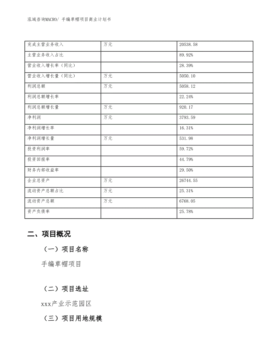 （融资）手编草帽项目商业计划书_第4页