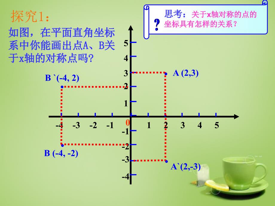 云南省广南县篆角乡初级中学八年级数学上册 13.2.2 用坐标表示轴对称课件 新人教版_第3页