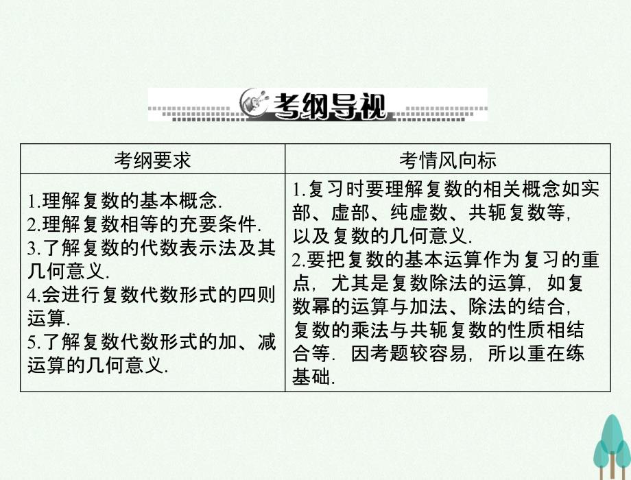 2018年高考数学总复习 第十章 算法初步、复数与选考内容 第2讲 复数的概念及运算课件 文_第2页