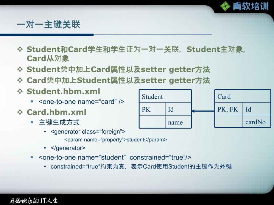 Hibernate-一对一多对多件关联.ppt_第2页