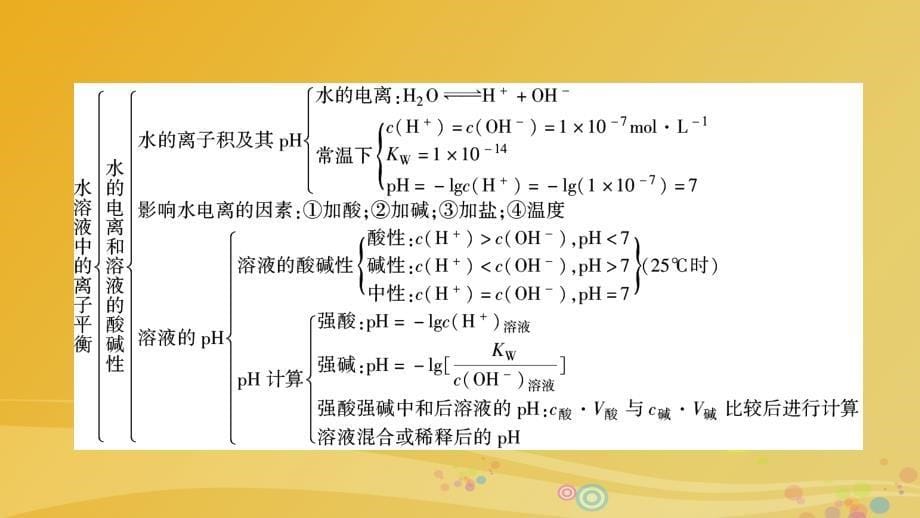 2018春高中化学第3章水溶液中的离子平衡章末专题复习课件新人教版_第5页