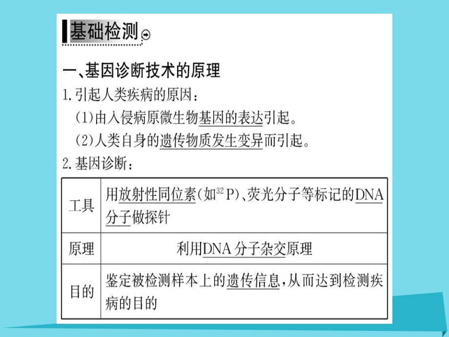 2018年秋高中生物 第1章 第2节 基因诊断与基因治疗课件 新人教版选修2_第3页