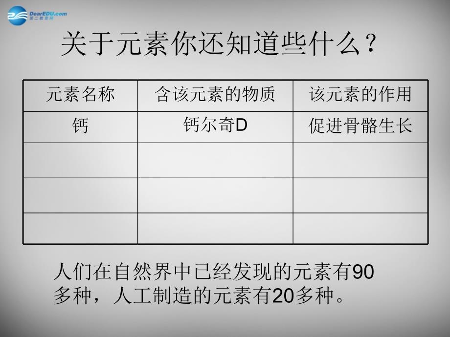 九年级化学全册 3.2 组成物质的化学元素课件 （新版）沪教版_第3页