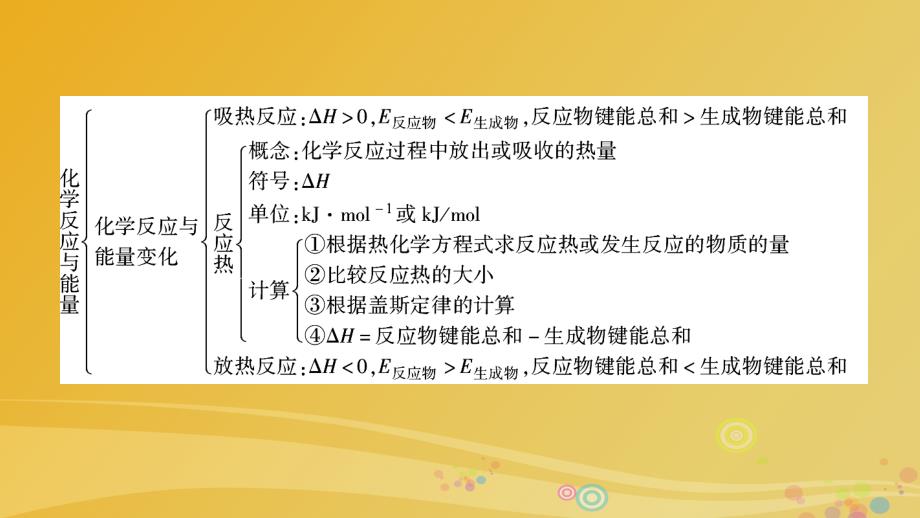 2018春高中化学 第1章 化学反应与能量章末专题复习课件 新人教版选修4_第4页