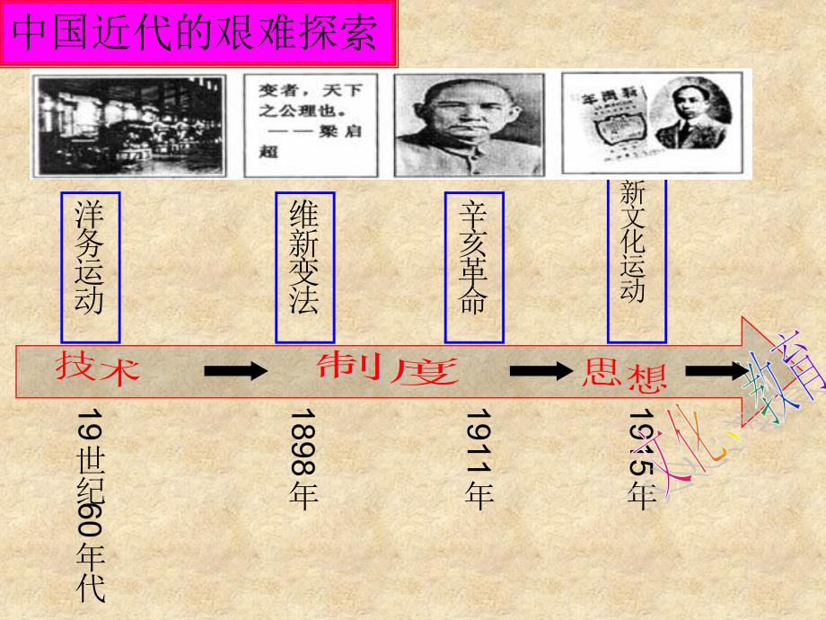 2.10清末民初的文化与教育课件2（北师大版八年级上册_第2页