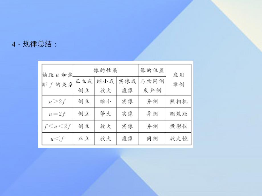 2018年秋八年级物理上册 第5章 透镜及其应用 专题四 凸透镜成像规律的实验探究习题课件 新人教版_第3页