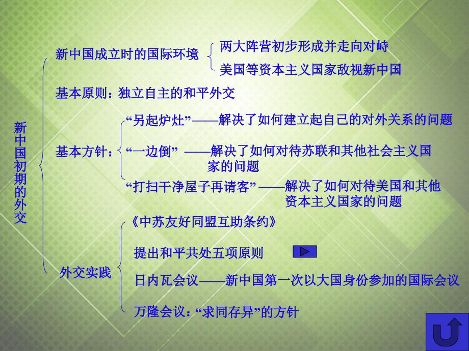 江苏省响水中学高中历史 专题五 现代中国的对外关系复习课件 人民版必修1_第3页