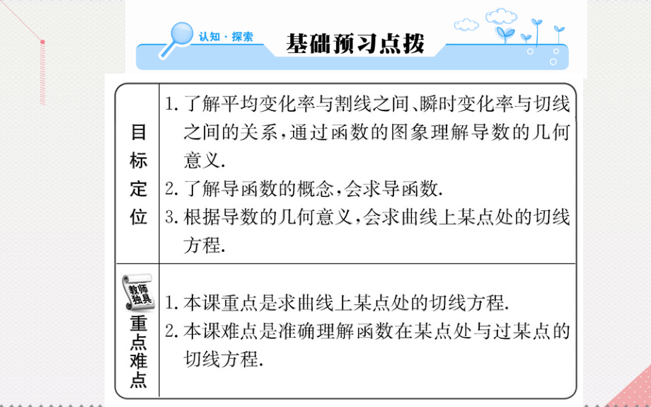 2018年秋高中数学 第三章 导数及其应用 3.1.3 导数的几何意义课件 新人教a版选修1-1_第2页