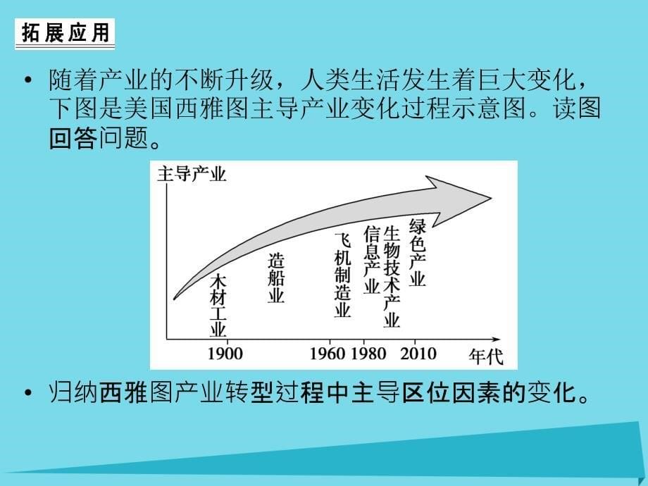 浙江省2018版高考地理总复习 第七章 区域产业活动 第2课时 工业区位因素与工业地域的形成和发展特点（选考部分b版）课件 新人教版_第5页