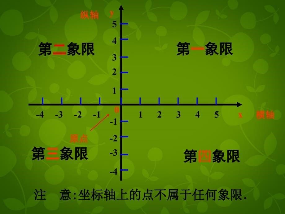 辽宁省鞍山市第十八中学七年级数学下册 第七章 平面直角坐标系课件 新人教版_第5页