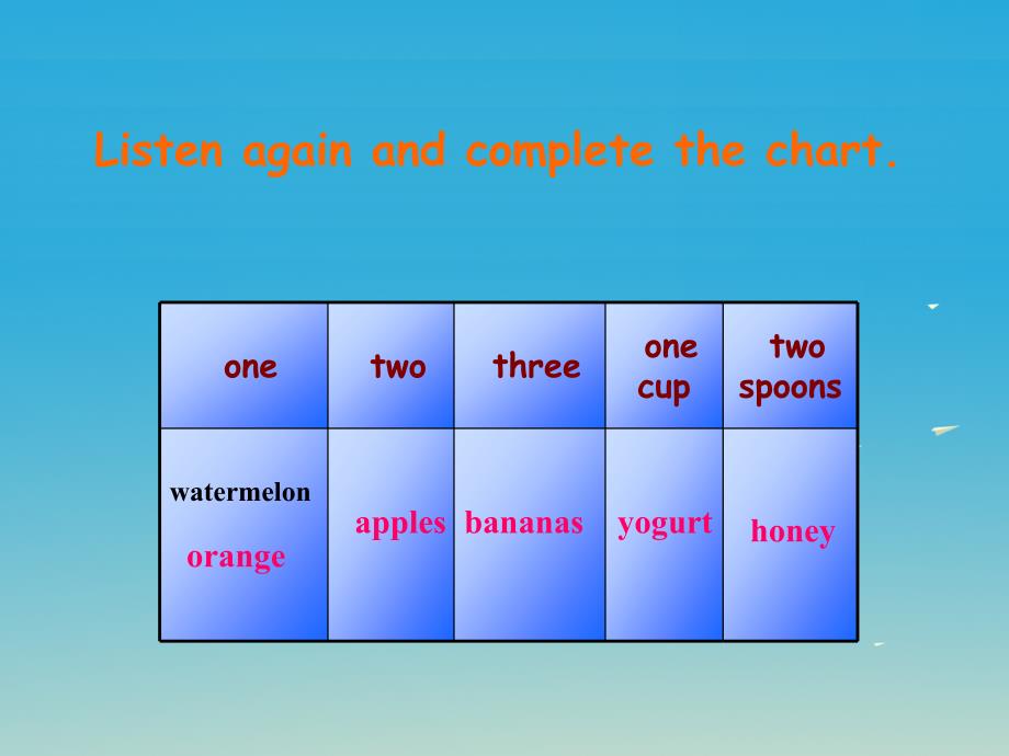 2018-2019年八年级英语上册 unit 8 how do you make a banana milk shake section a（2a-2d）课件 （新版）人教新目标版_第3页