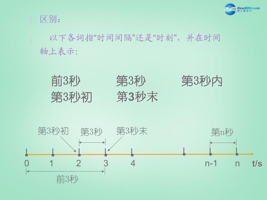 江苏省连云港市赣榆县智贤中学2018高中物理 1.2 时间与位移课件 新人教版必修1_第5页