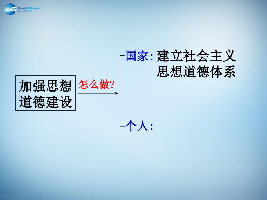 福建省晋江市首峰中学高中政治 4-10思想道德修养与科学文化修养课件1 新人教版必修3_第2页