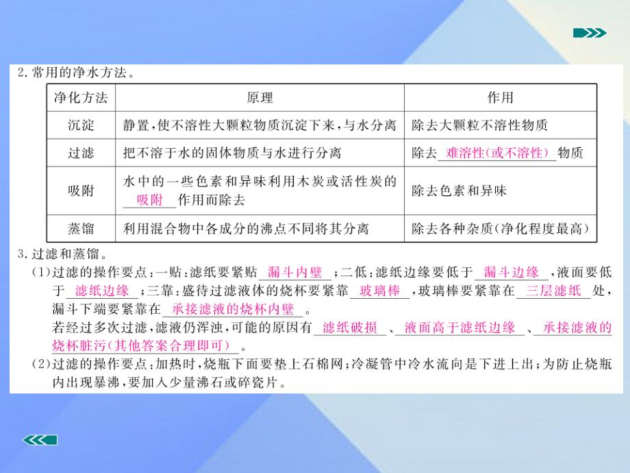 安徽省2018中考化学考前集训复习 第3讲 水（小册子）课件 新人教版_第3页