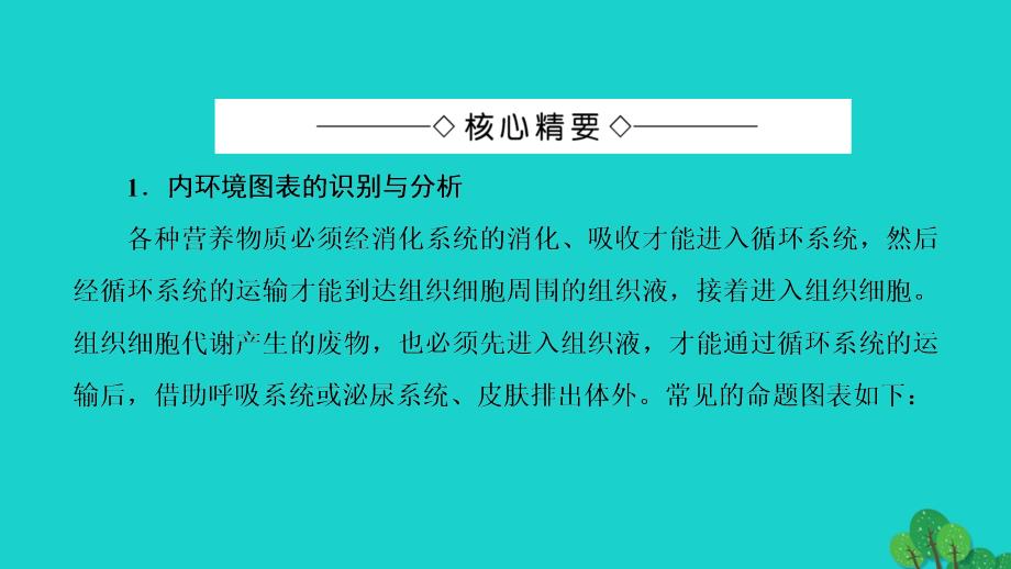 2018-2019学年高中生物 第2章 生物个体的稳态 第1节 人体内环境的稳态（第4课时）内环境图表分析及下丘脑在内分泌活动中的作用微专题突破课件 苏教版必修3_第2页