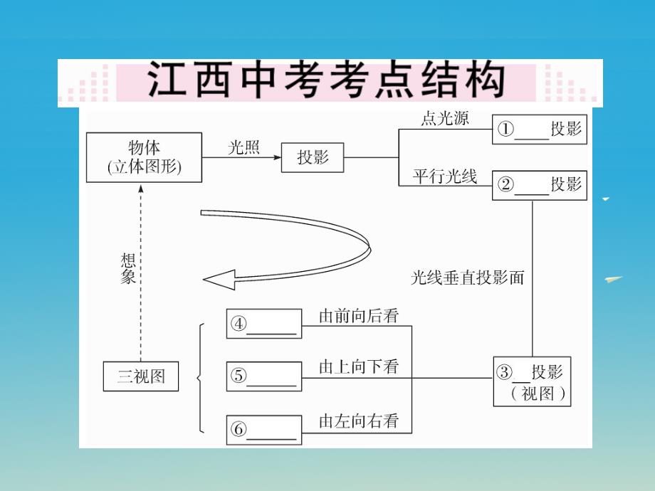 江西专版2018春九年级数学下册29投影与视图本章小结与复习课件新版新人教版_第2页