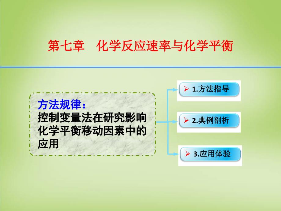 2018年高考化学一轮复习 7.9方法规律 控制变量法在研究影响化学平衡移动因素中的应用课件_第1页